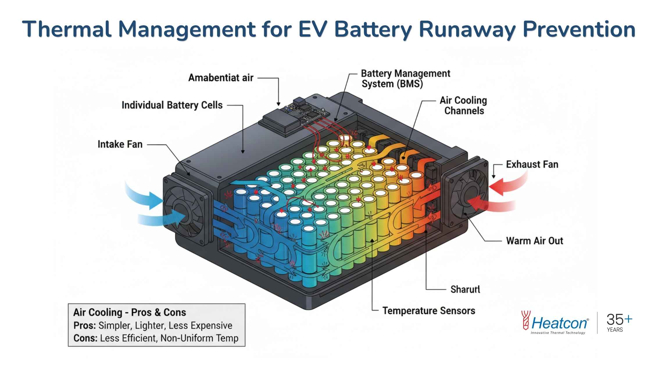 EV Battery Thermal Sensors | Heatcon Sensors