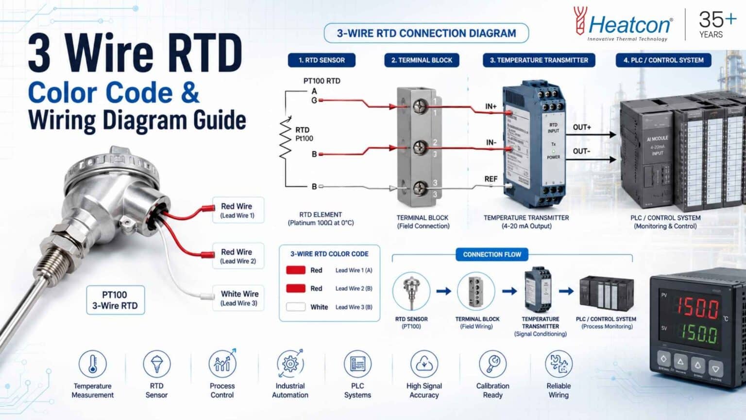 3 Wire RTD Color Code & Wiring Diagram Guide - Heatcon Sensors
